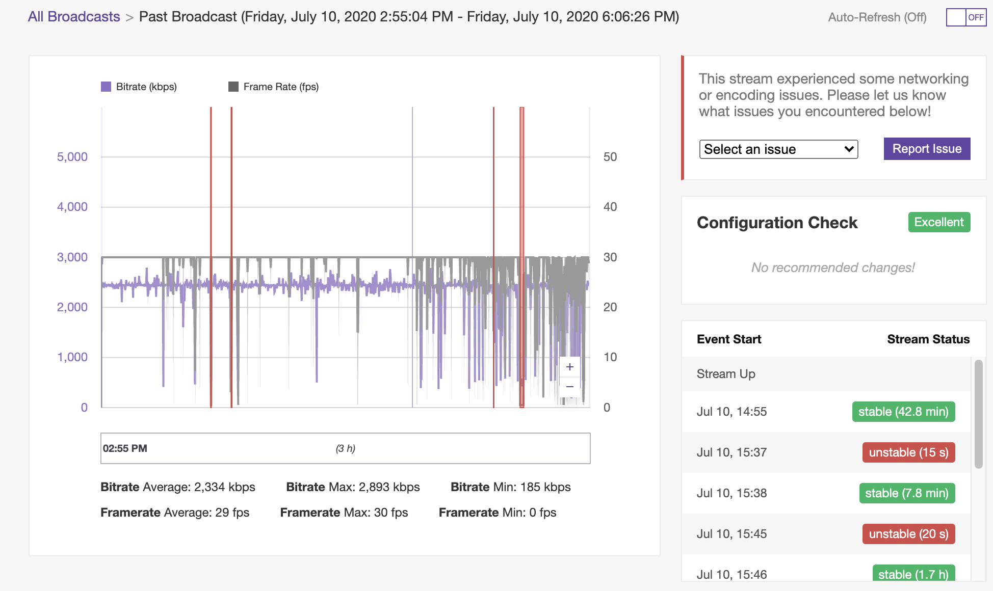 Twitch Usage and Growth Statistics: How Many People Use Twitch?